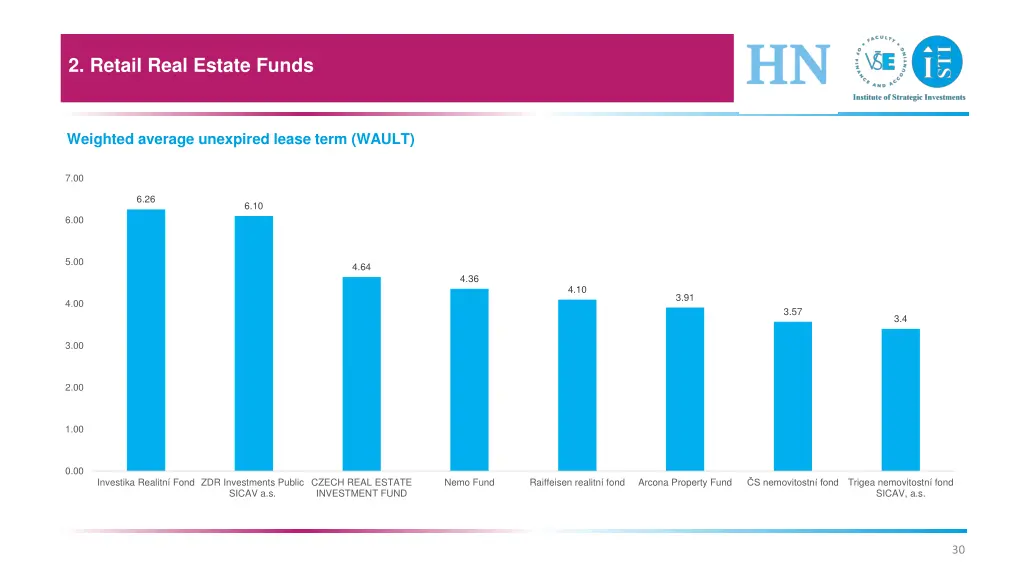2 retail real estate funds 11