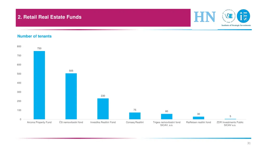 2 retail real estate funds 12