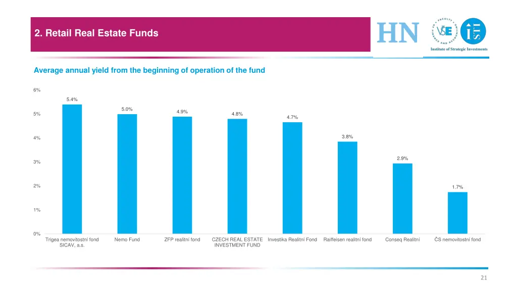 2 retail real estate funds 2