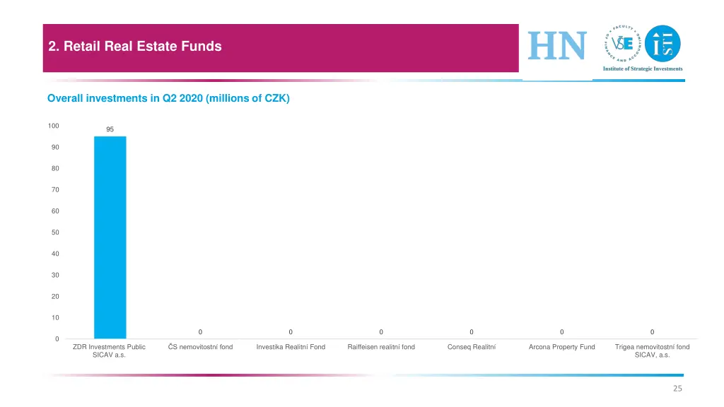 2 retail real estate funds 6