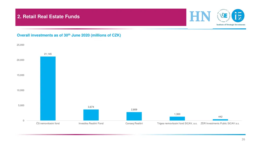 2 retail real estate funds 7