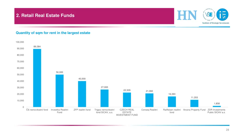 2 retail real estate funds 9