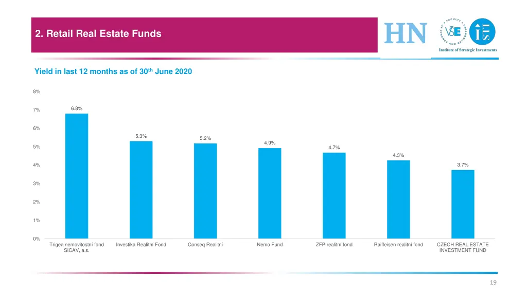2 retail real estate funds