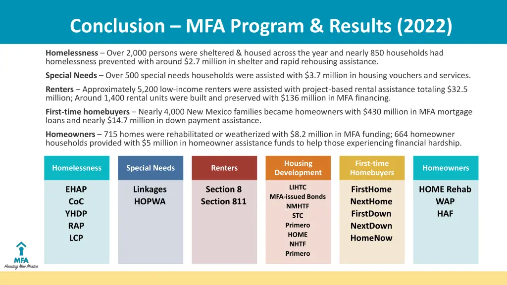 conclusion mfa program results 2022