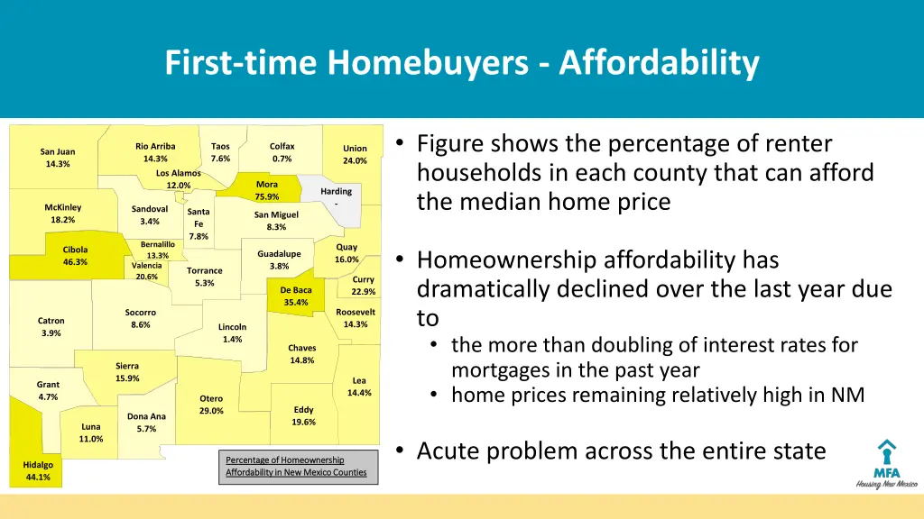 first time homebuyers affordability