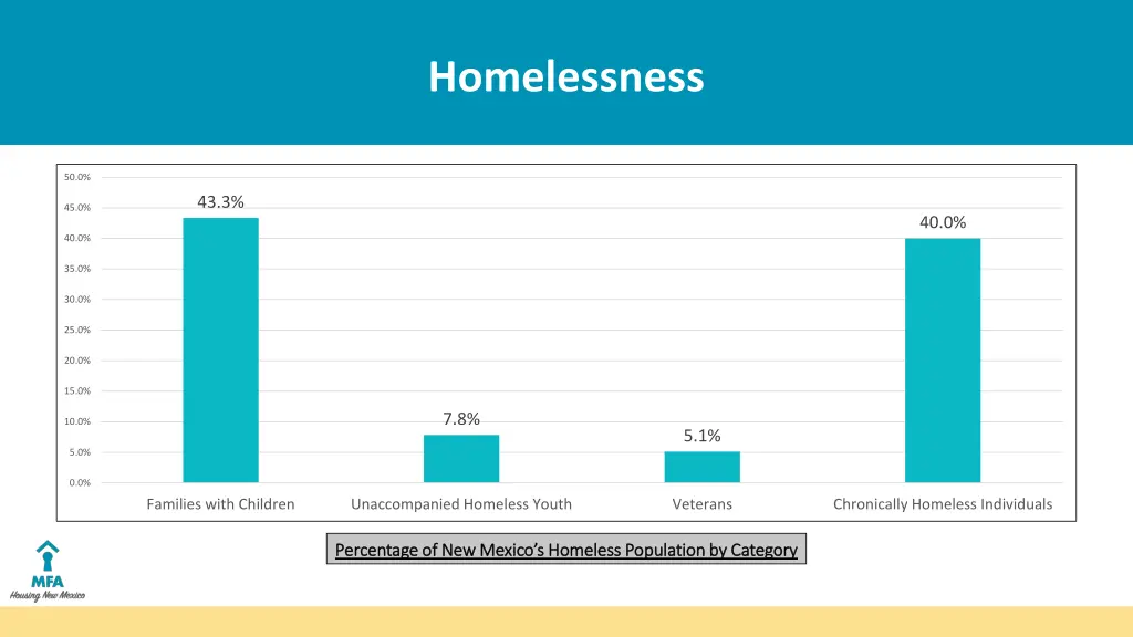 homelessness 1
