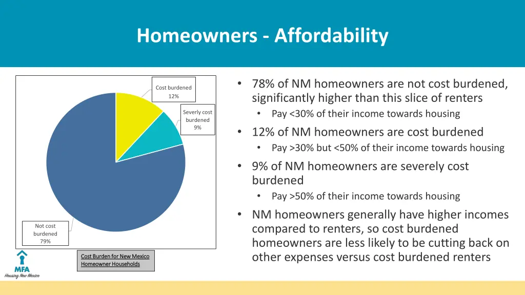 homeowners affordability