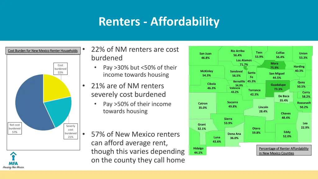 renters affordability
