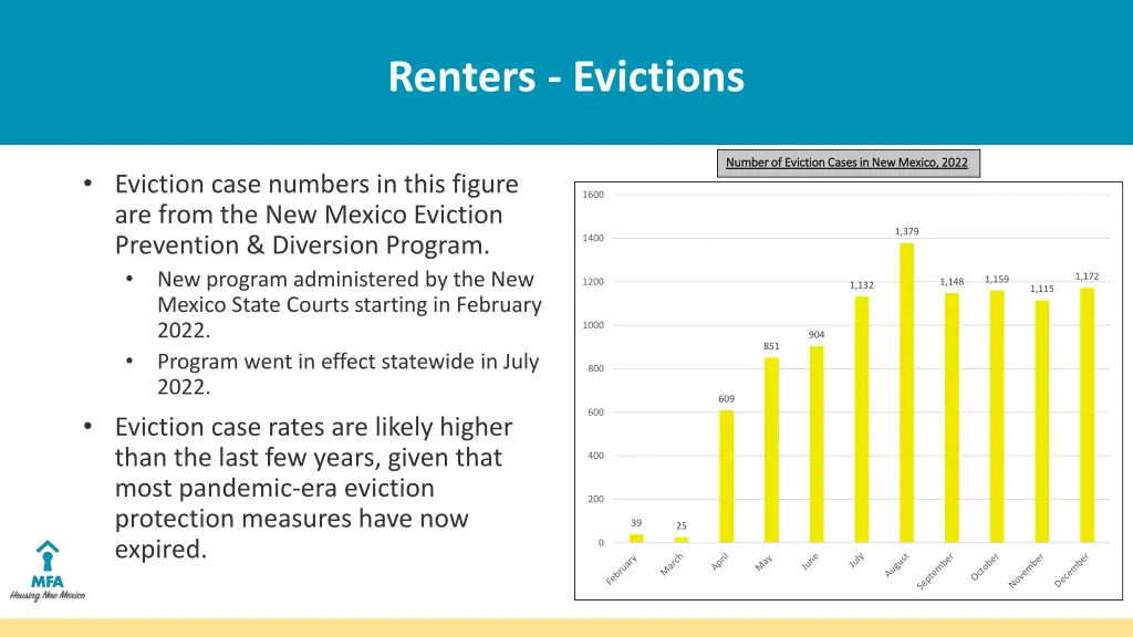 renters evictions