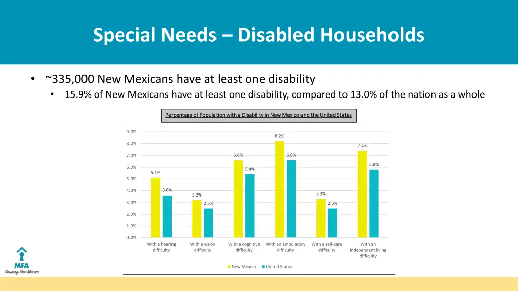 special needs disabled households