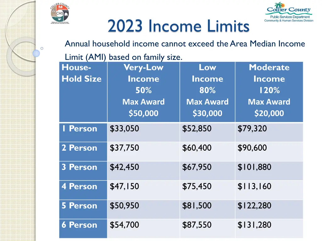 2023 income limits annual household income cannot