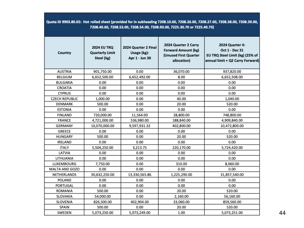 class 11 non tariff barriers