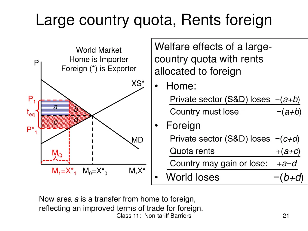 large country quota rents foreign