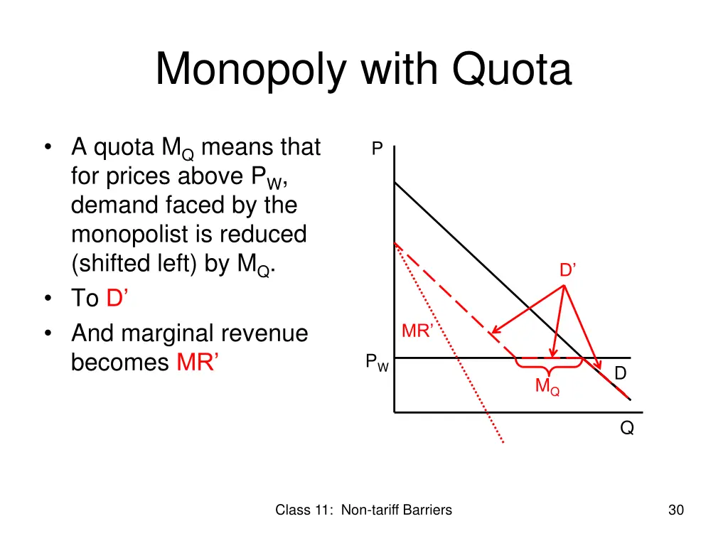 monopoly with quota