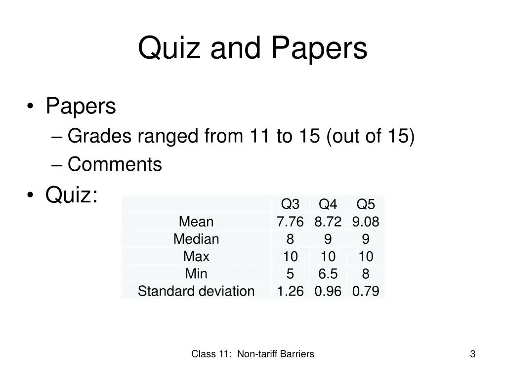 quiz and papers