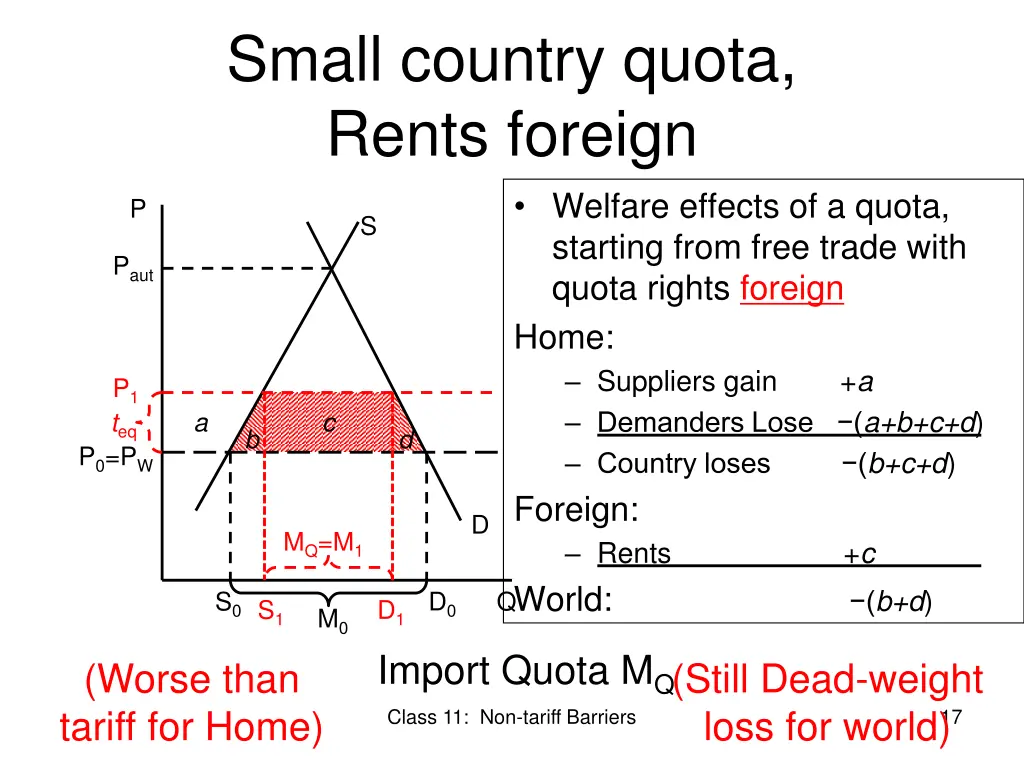 small country quota rents foreign welfare effects