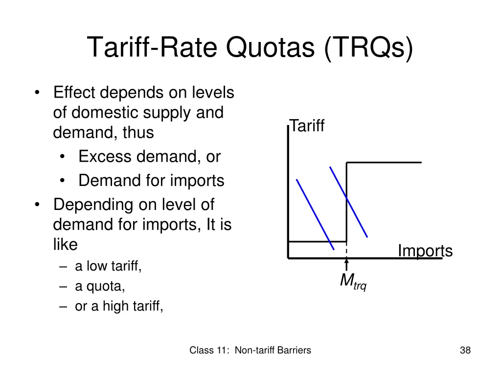 tariff rate quotas trqs 1