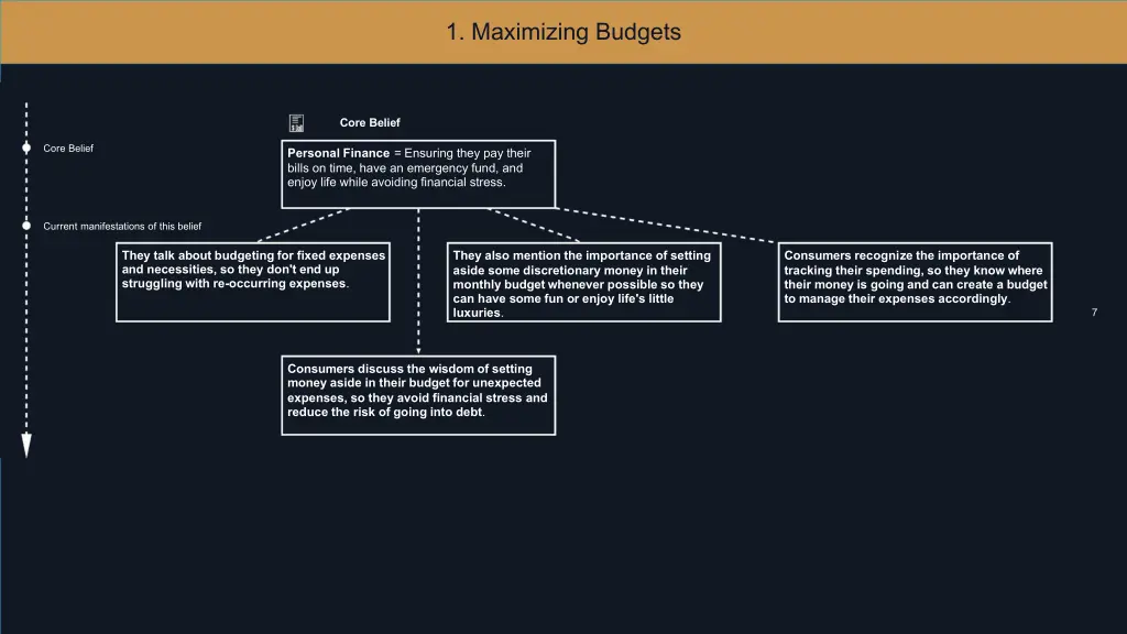 1 maximizing budgets