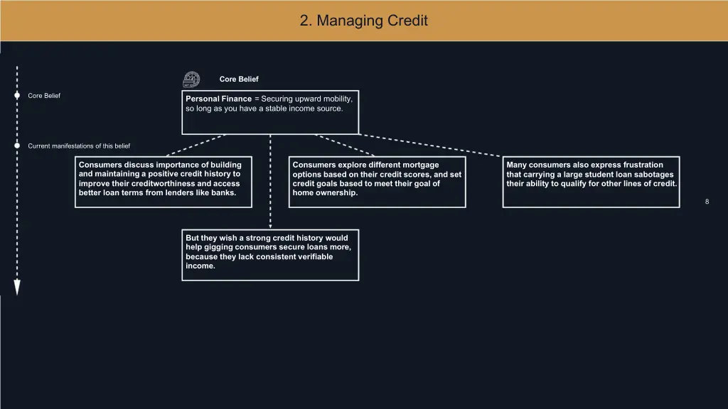 2 managing credit