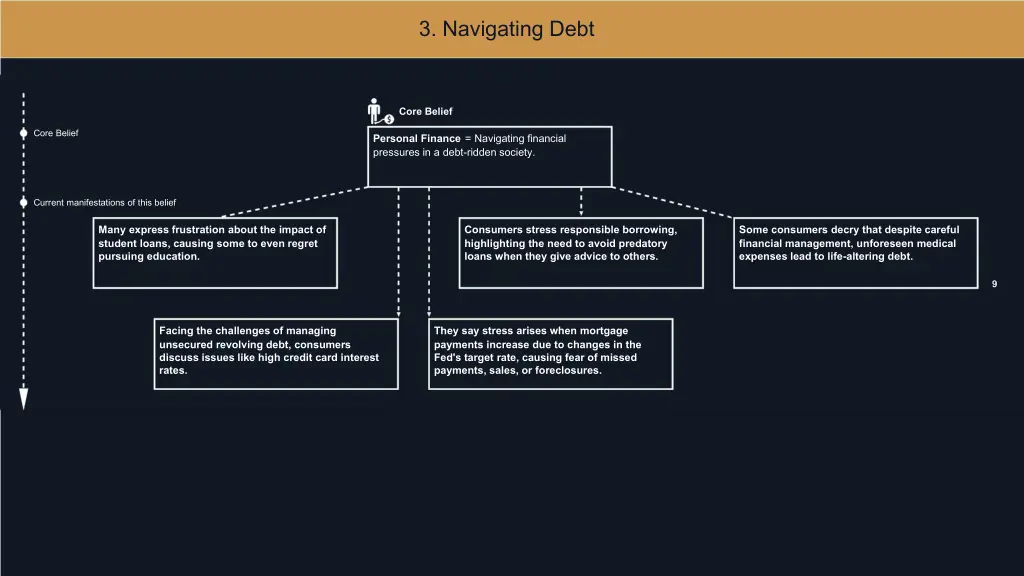 3 navigating debt