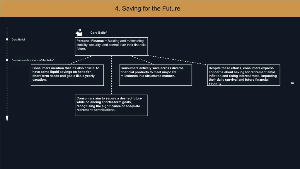 4 saving for the future
