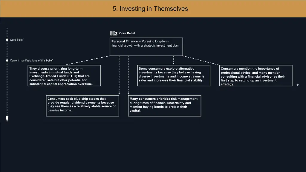 5 investing in themselves