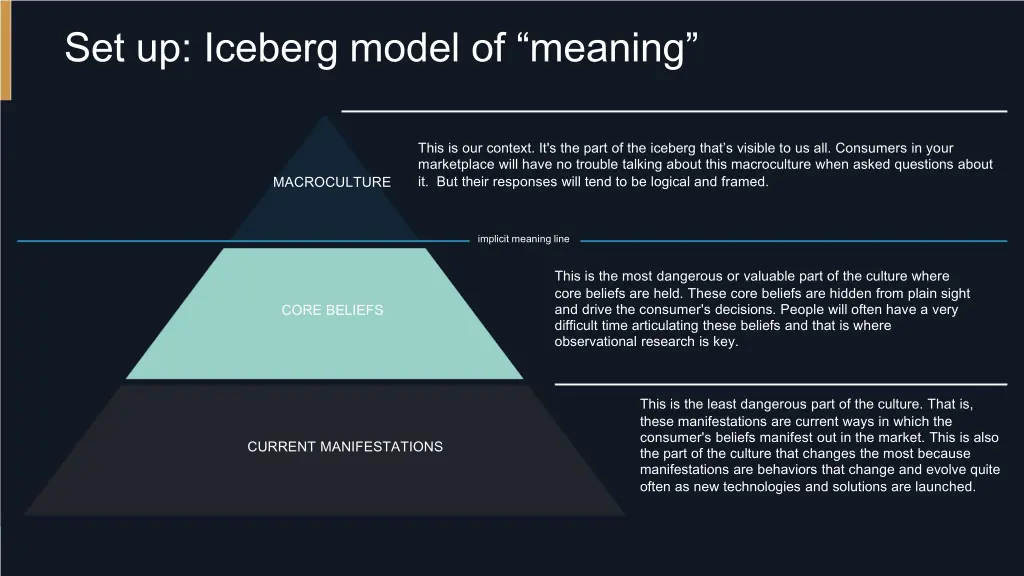 set up iceberg model of meaning