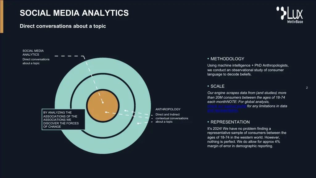 social media analytics