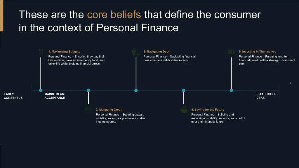 these are the core beliefs that define