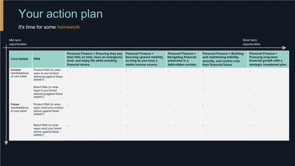 your action plan