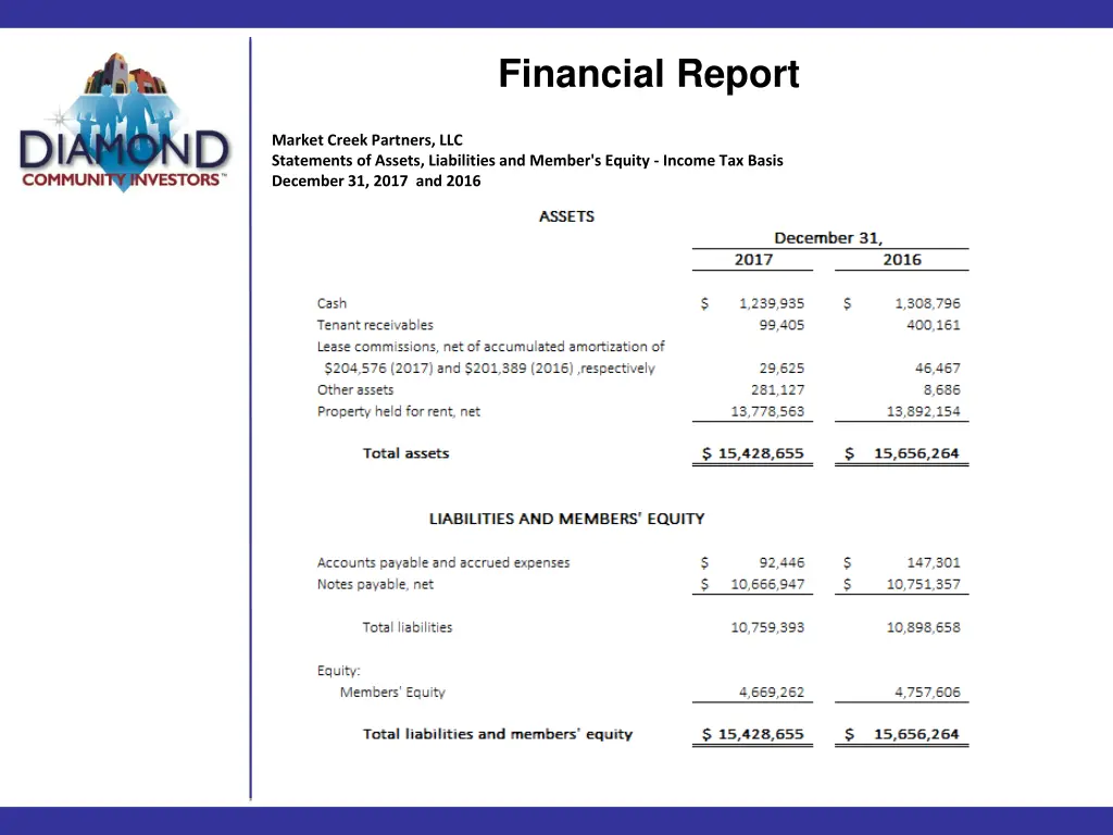 financial report 1
