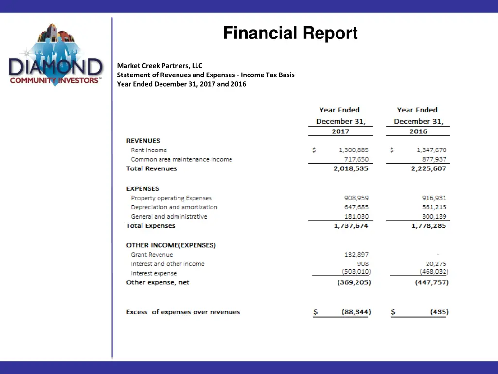 financial report 2