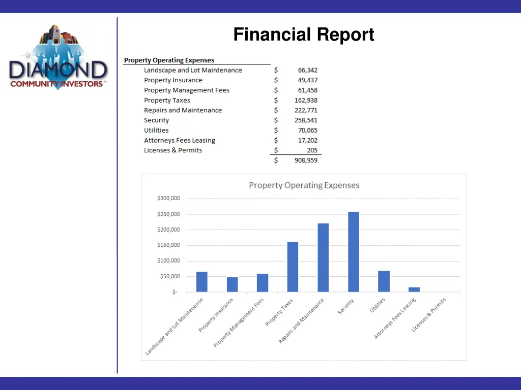 financial report 3
