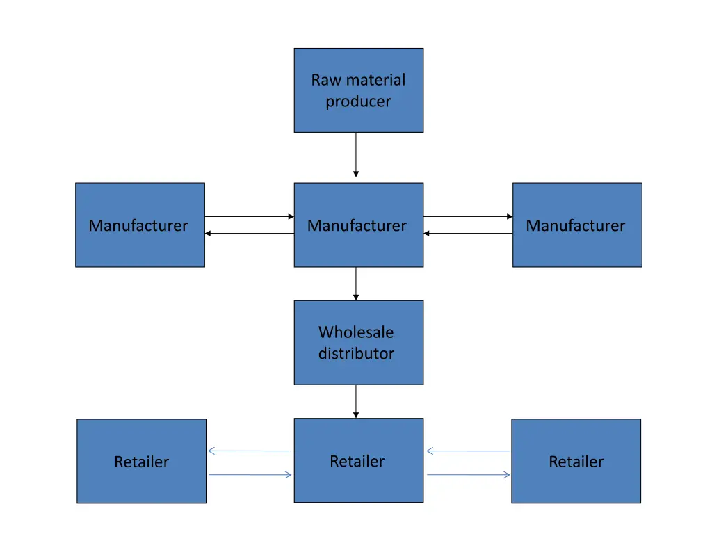 raw material producer