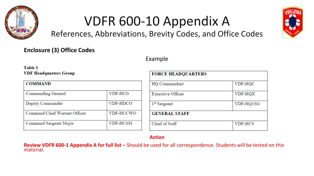 vdfr 600 10 appendix a references abbreviations 2