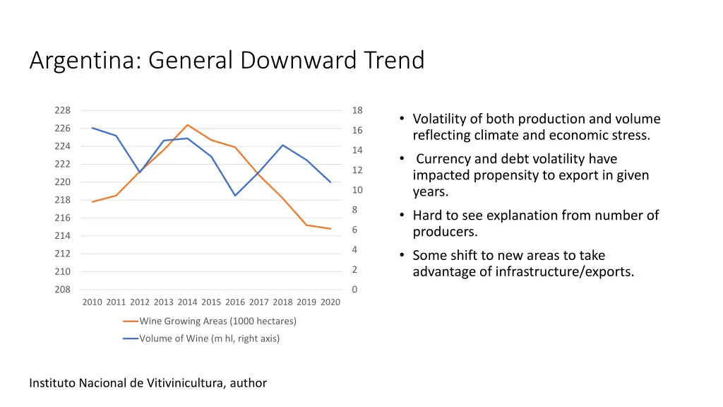 argentina general downward trend