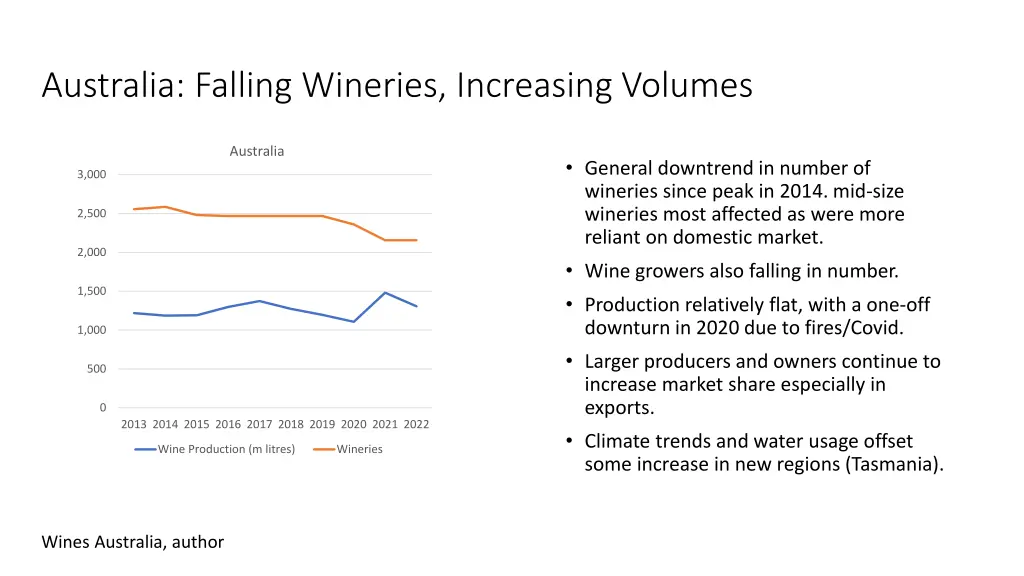 australia falling wineries increasing volumes