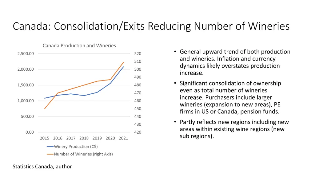 canada consolidation exits reducing number