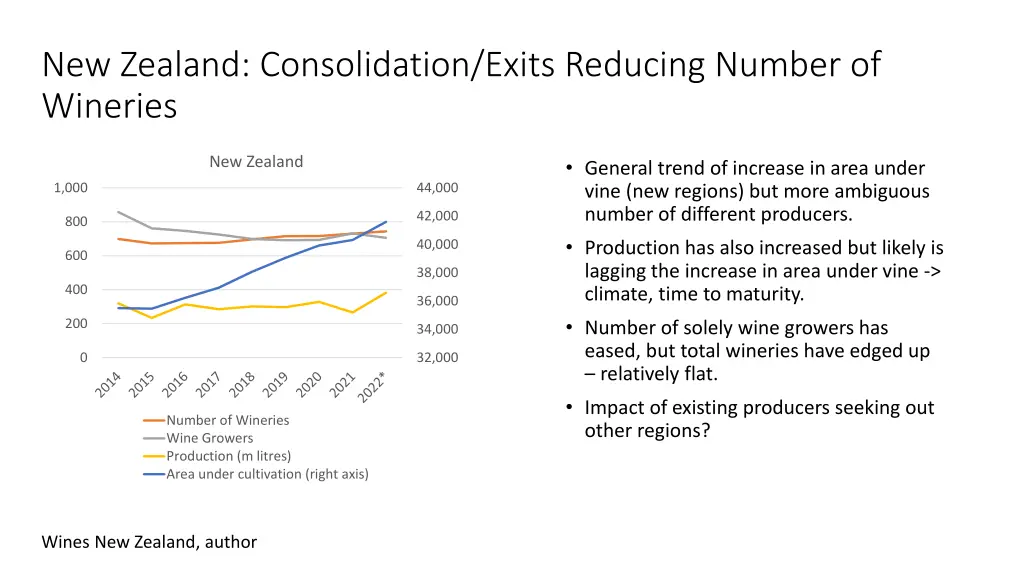 new zealand consolidation exits reducing number