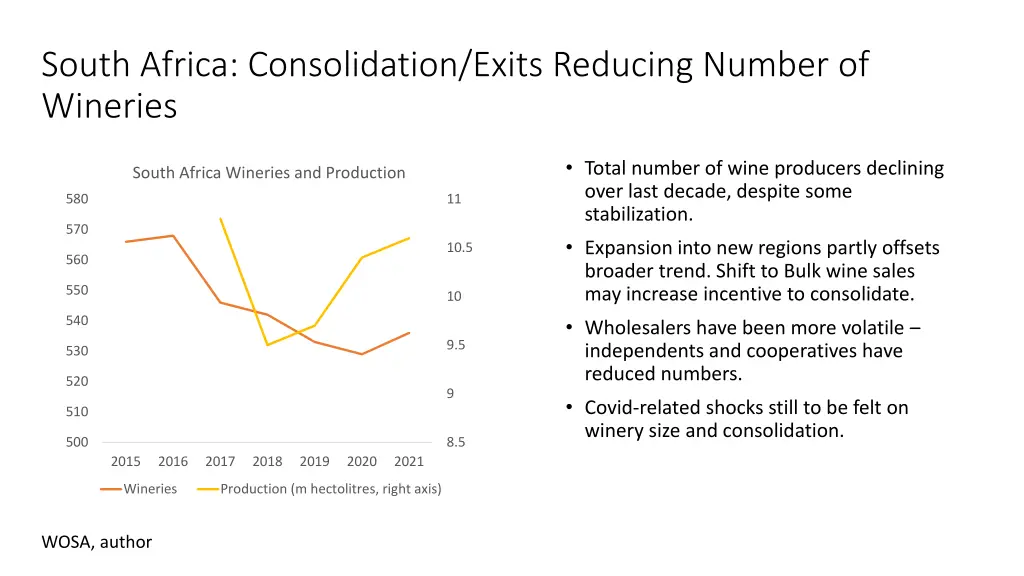 south africa consolidation exits reducing number