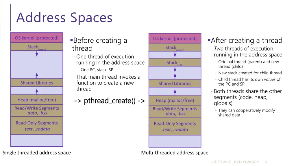 address spaces