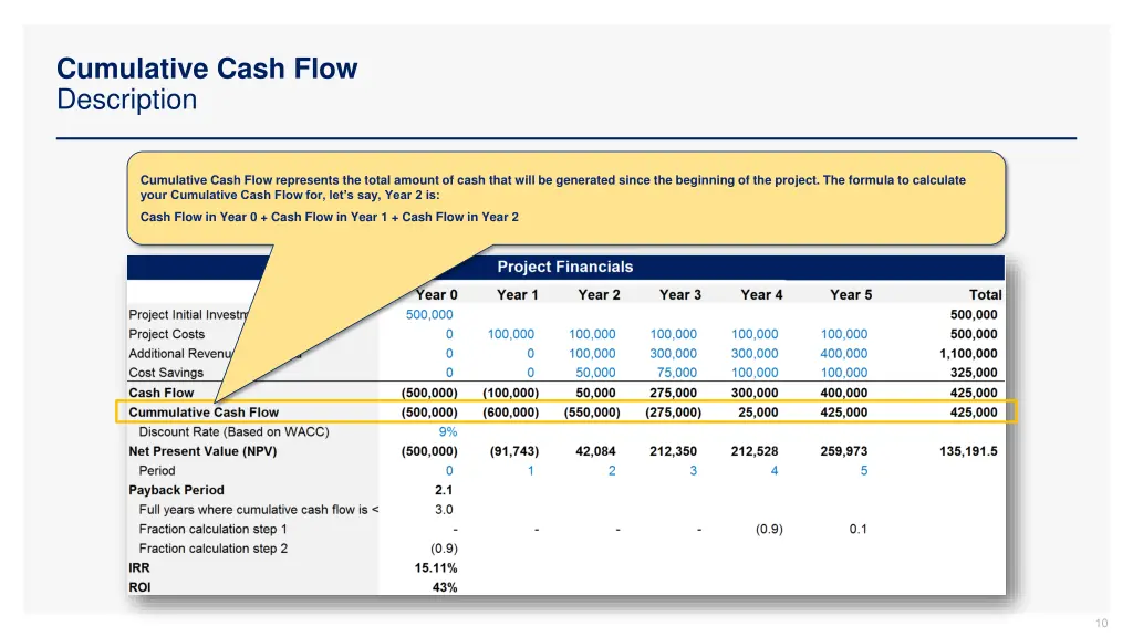 cumulative cash flow description