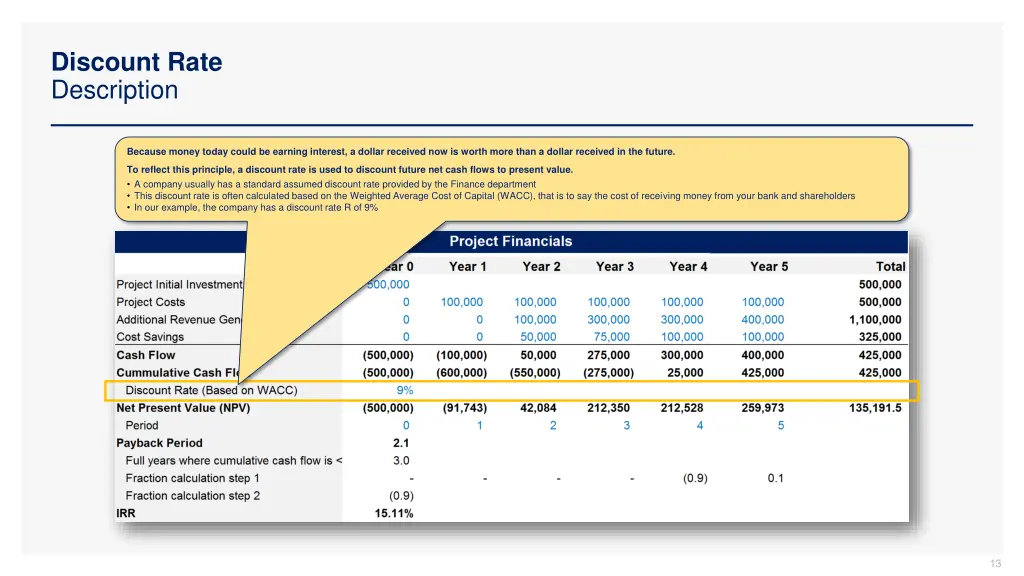 discount rate description