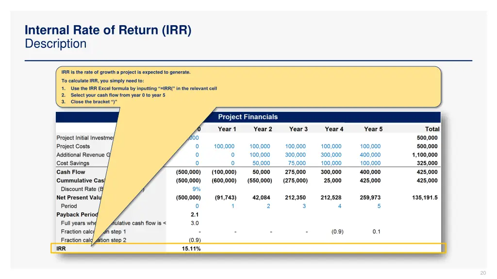 internal rate of return irr description
