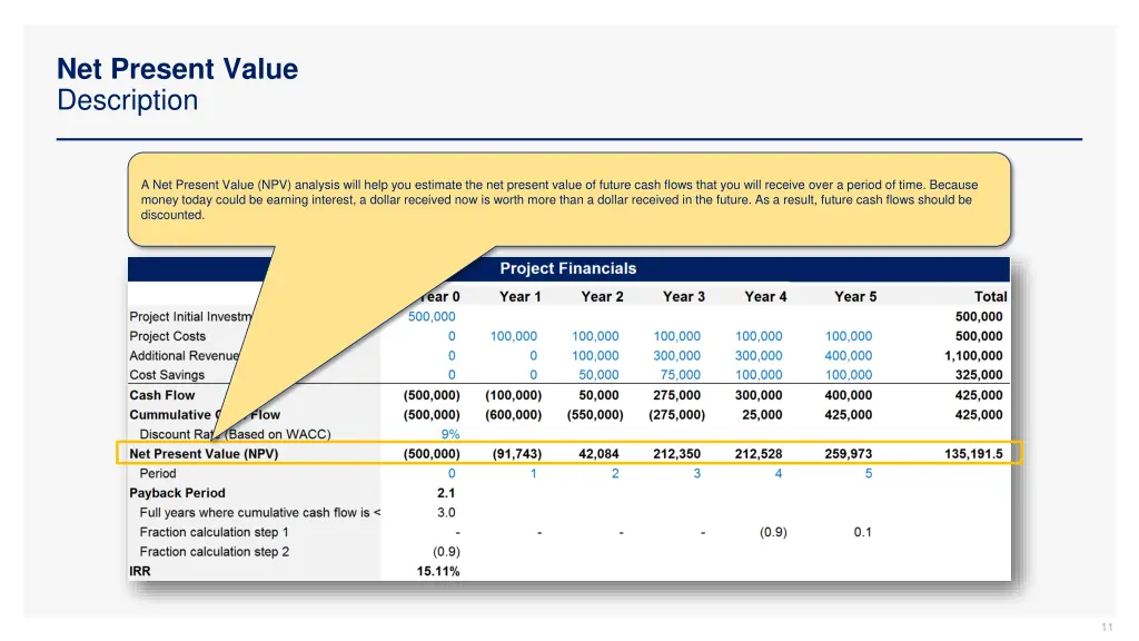 net present value description