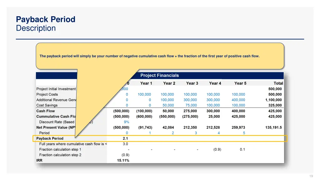 payback period description 1