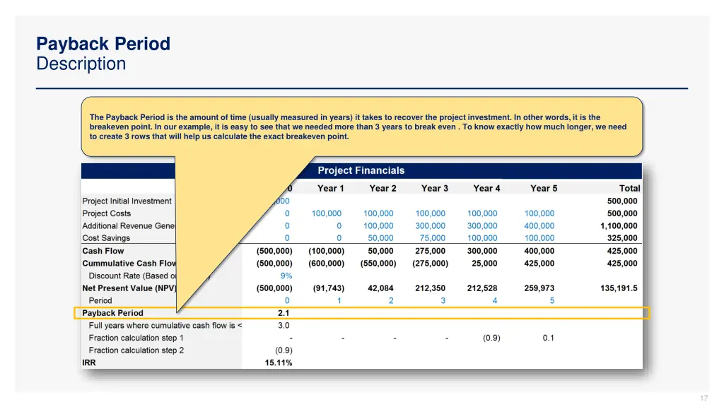 payback period description