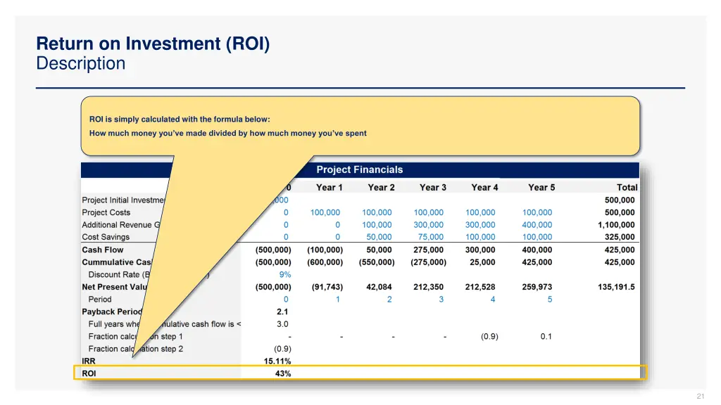 return on investment roi description