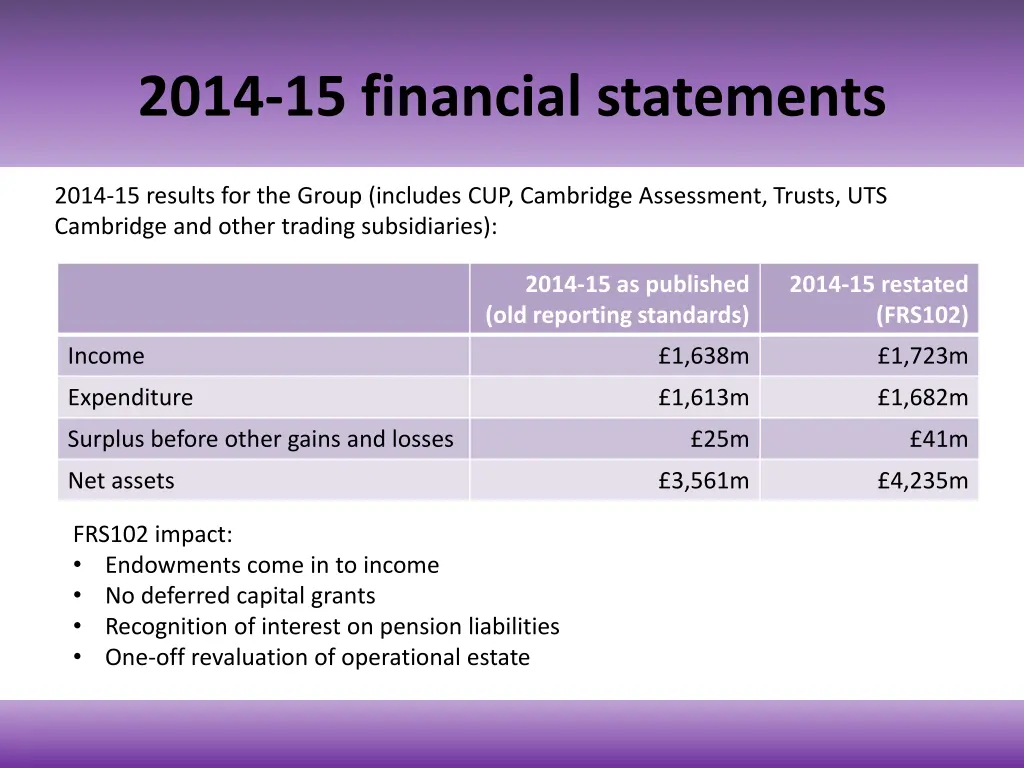 2014 15 financial statements