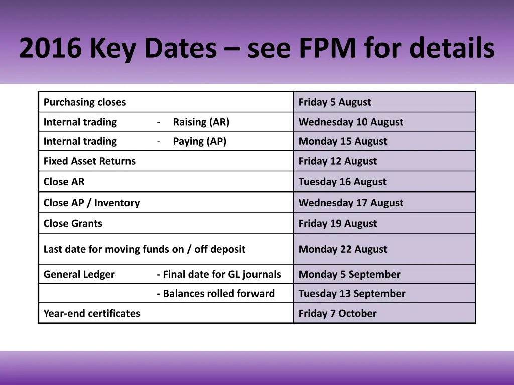 2016 key dates see fpm for details
